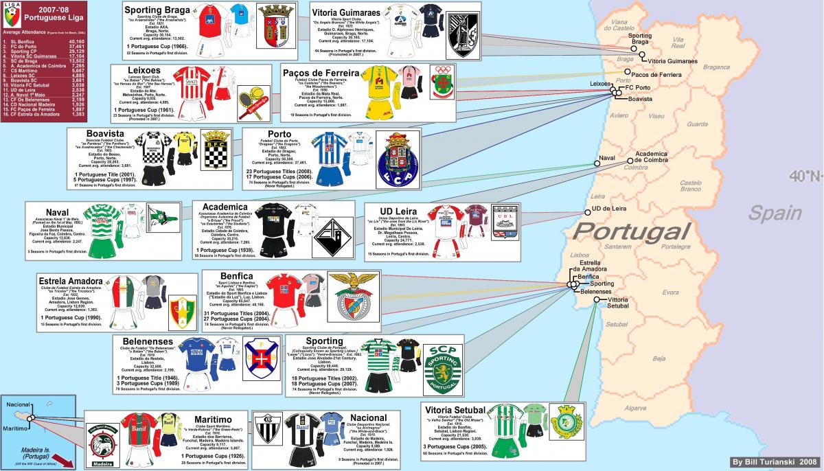 mappa degli stadi di Portogallo